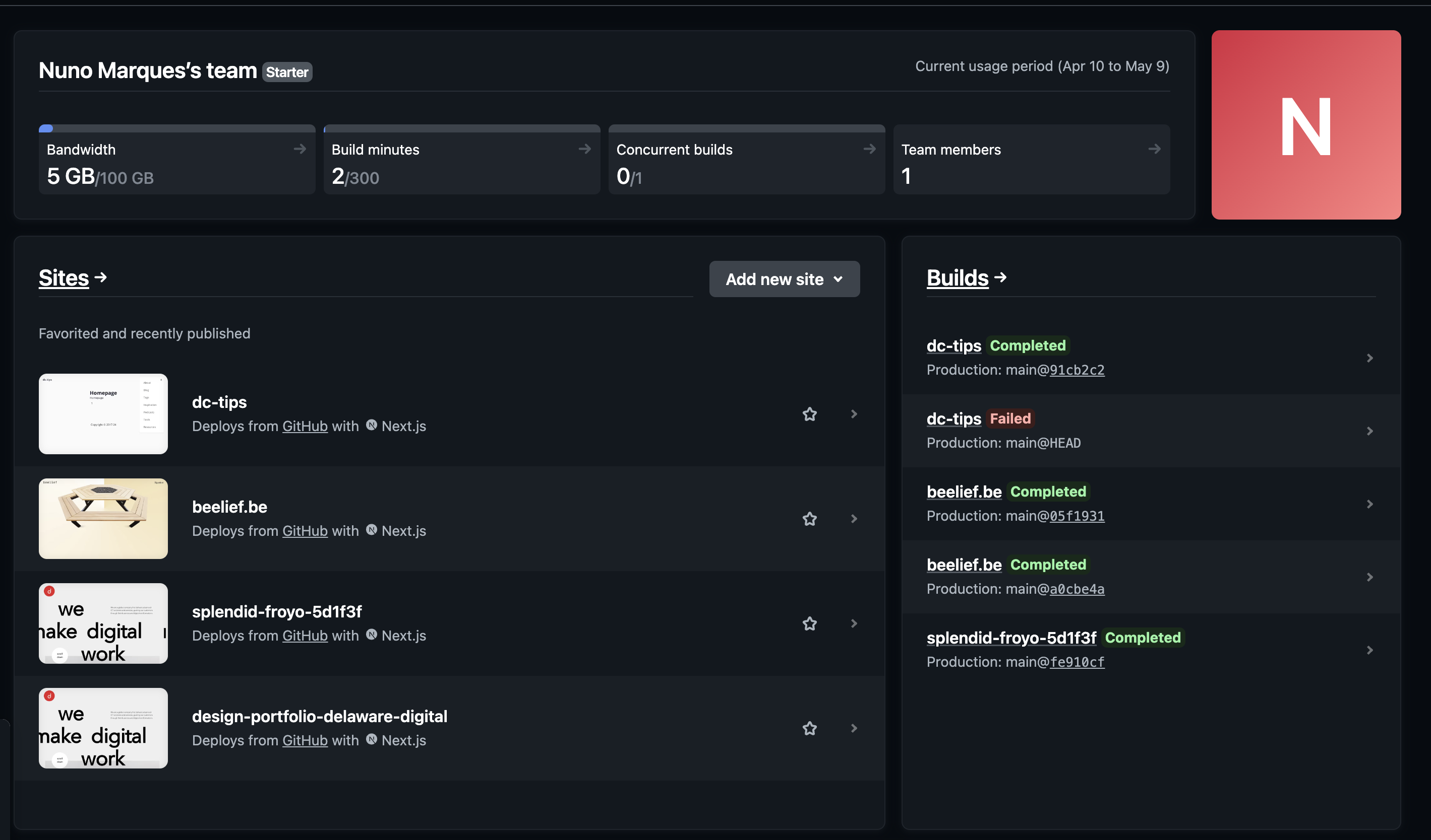 Netlify (dashboard overview)