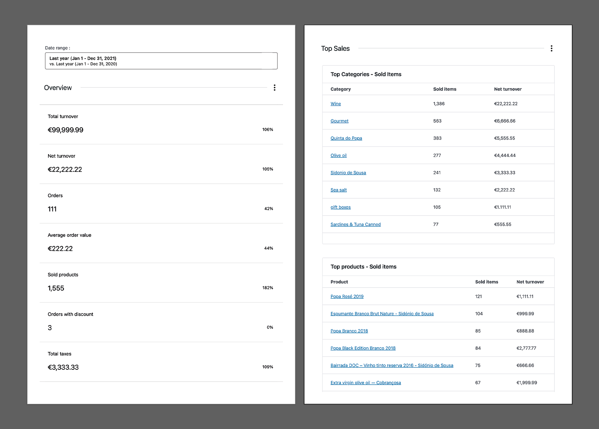 WooCommerce "Overview analytics" page printed as PDF